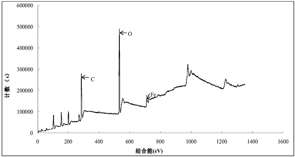 Method for preparing NZVI (nano-scale zero-valent iron) suspension from green tea as well as application of suspension