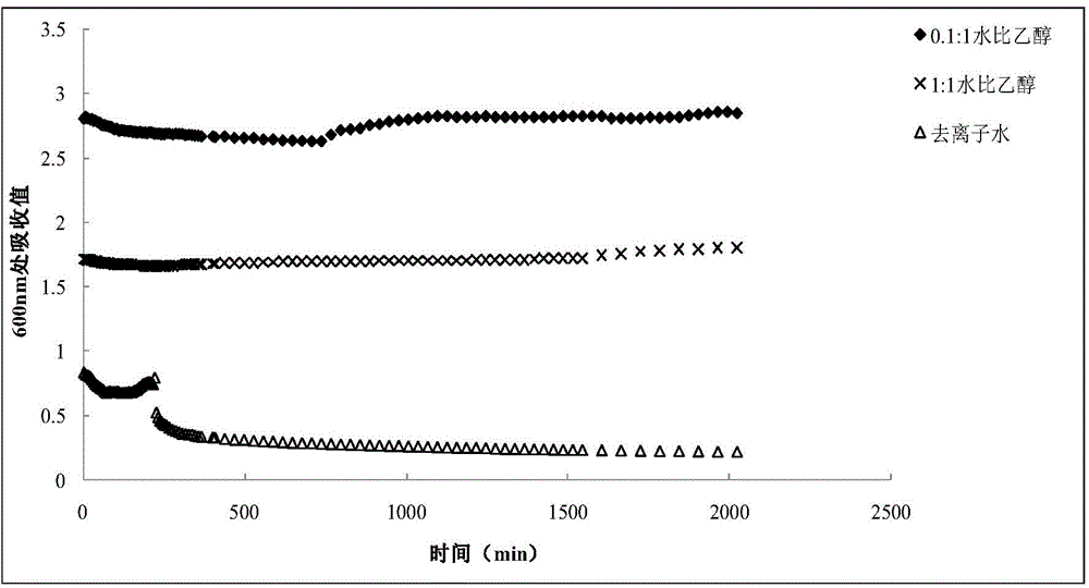 Method for preparing NZVI (nano-scale zero-valent iron) suspension from green tea as well as application of suspension