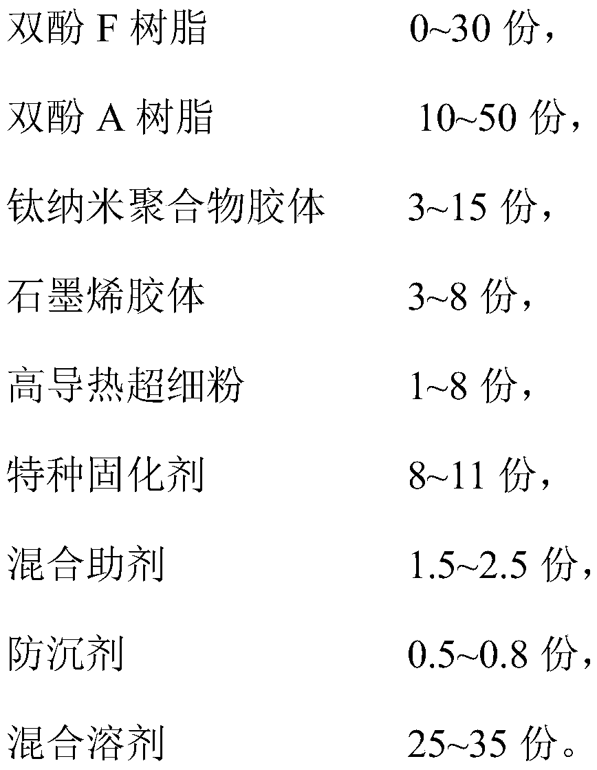 Rare metal heat dissipation anticorrosive coating for LED heat dissipation fins and preparation method of rare metal heat dissipation anticorrosive coating