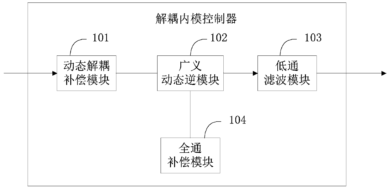 Decoupled internal model controller, control system and control method for multivariable time-delay non-minimum-phase non-square systems