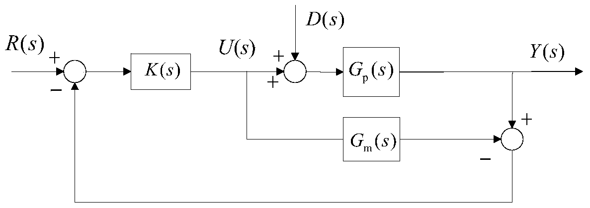 Decoupled internal model controller, control system and control method for multivariable time-delay non-minimum-phase non-square systems