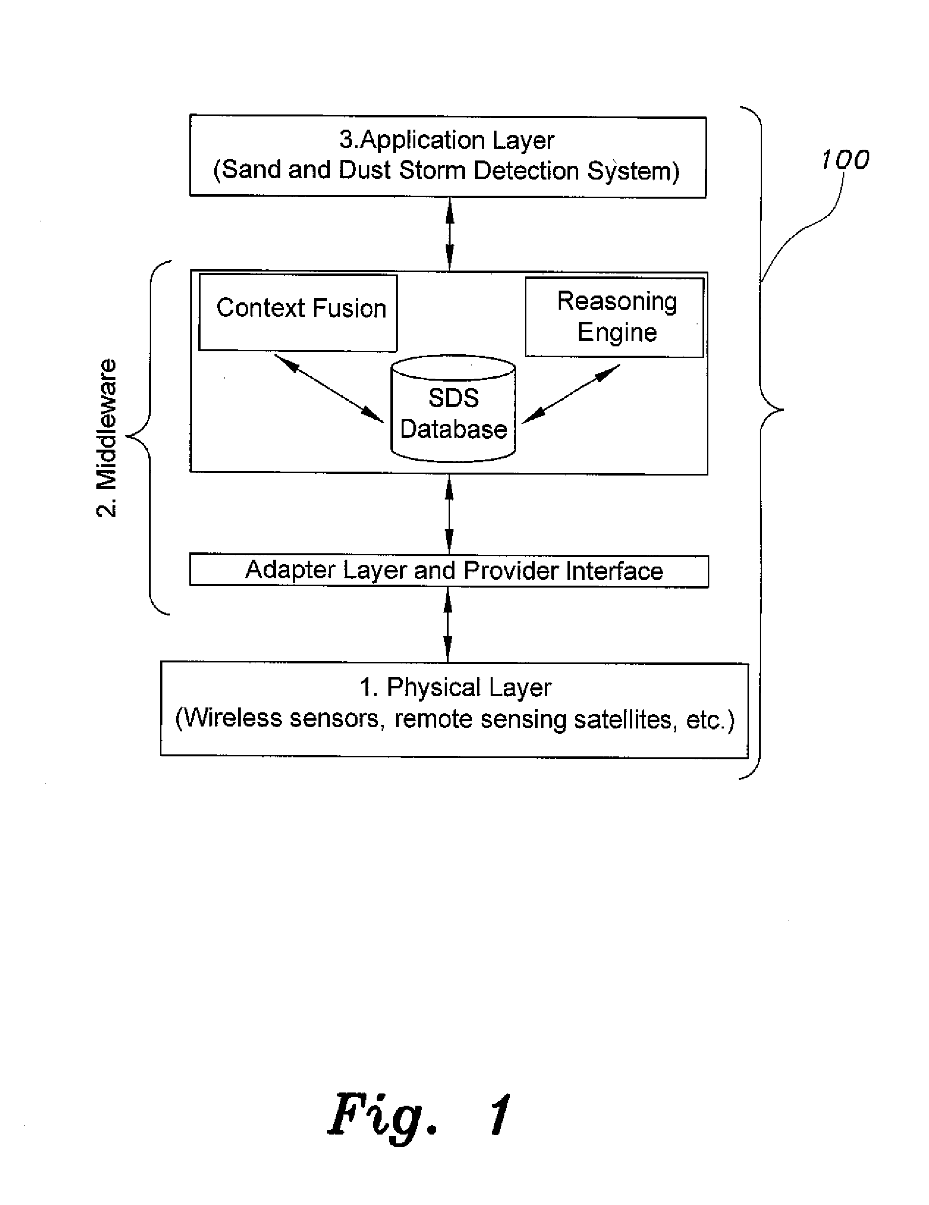 Sand and dust storm detection method