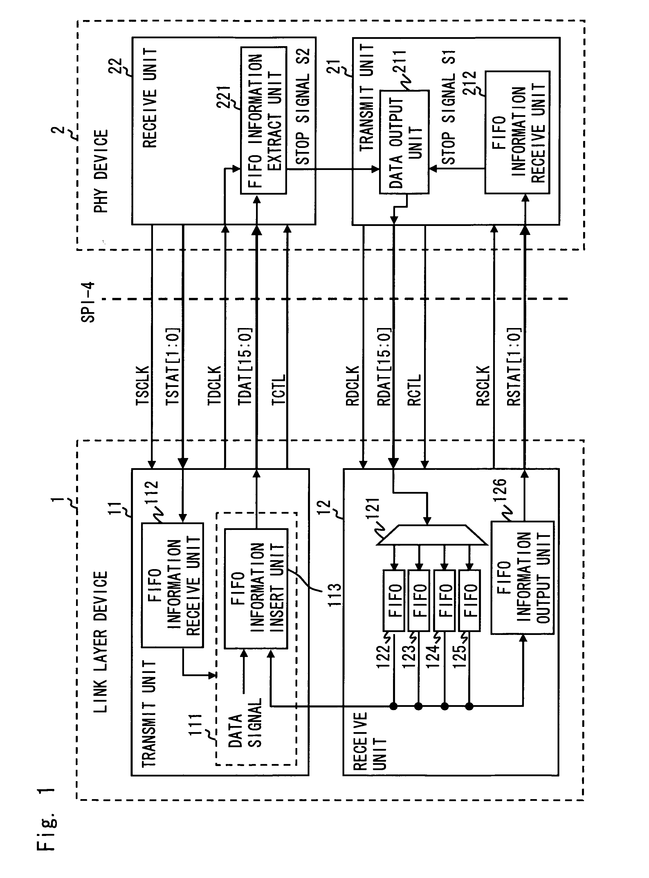 Communication system, communication device and flow control based on status information of data buffer usage