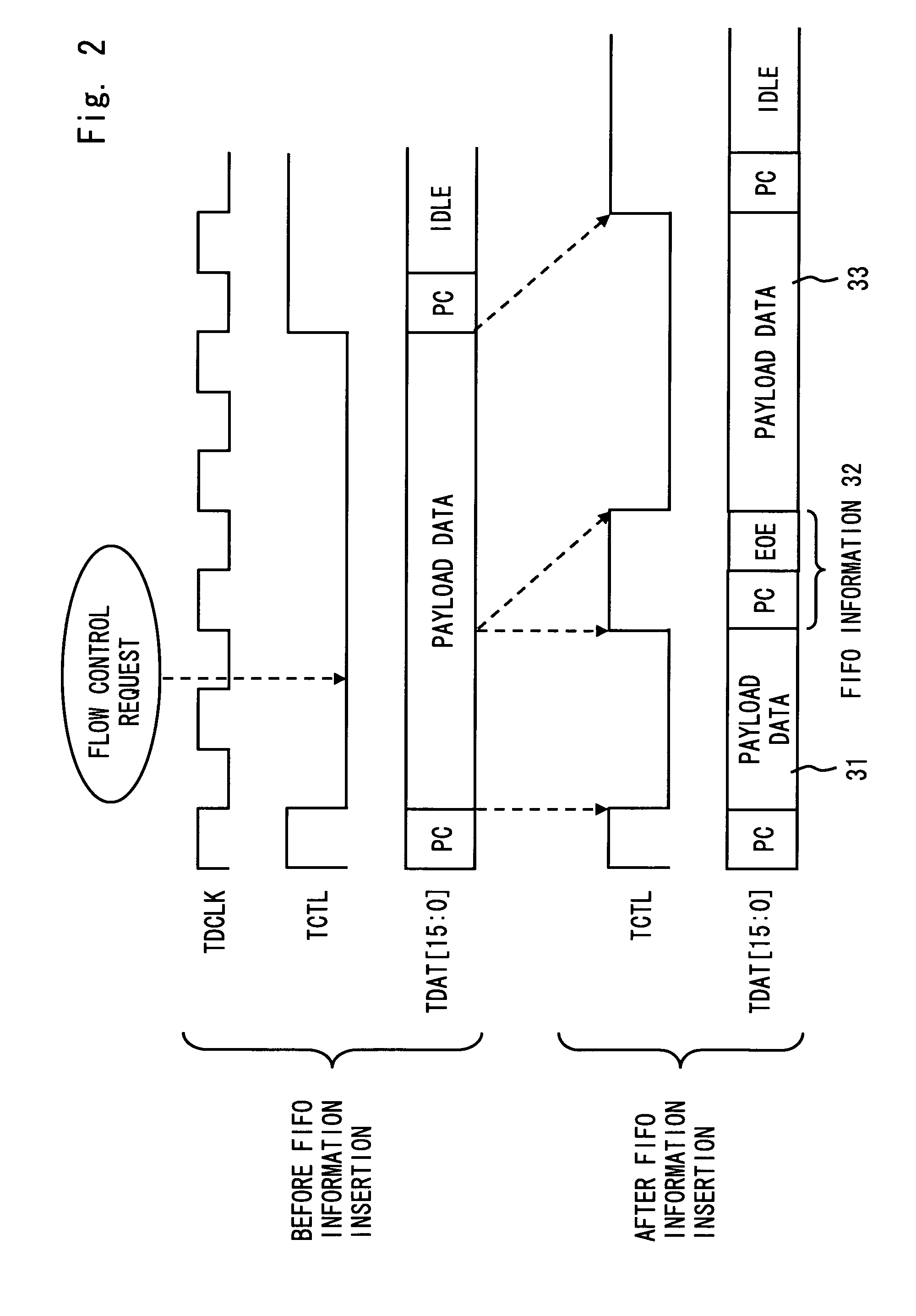 Communication system, communication device and flow control based on status information of data buffer usage