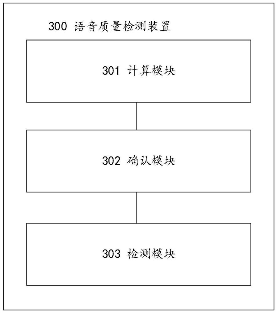Voice quality detection method and device, computer equipment and storage medium