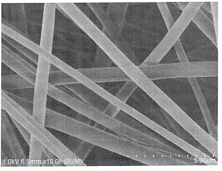 Multi-layer drug sustain-release nano fiber membrane and preparation method thereof