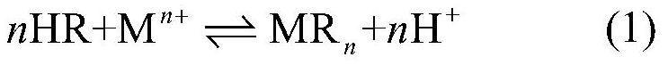 Pretreatment method and extraction method of di(2-ethylhexyl) phosphate extraction agent