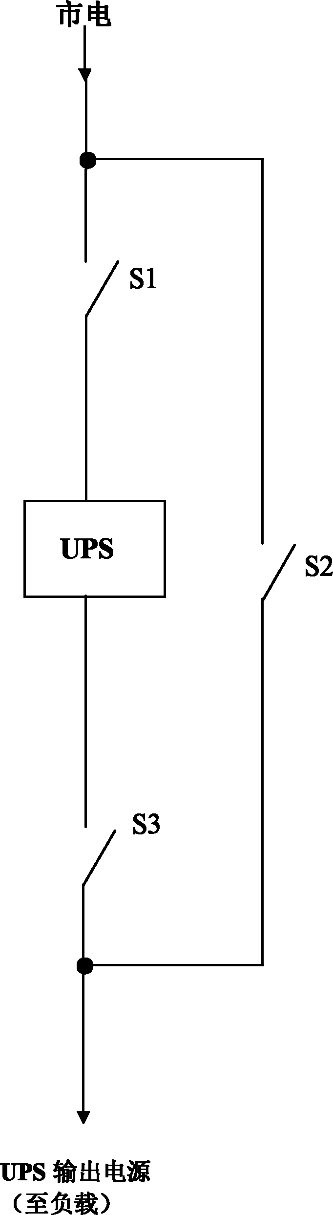 Test method for external bypass of uninterrupted power supply (UPS)