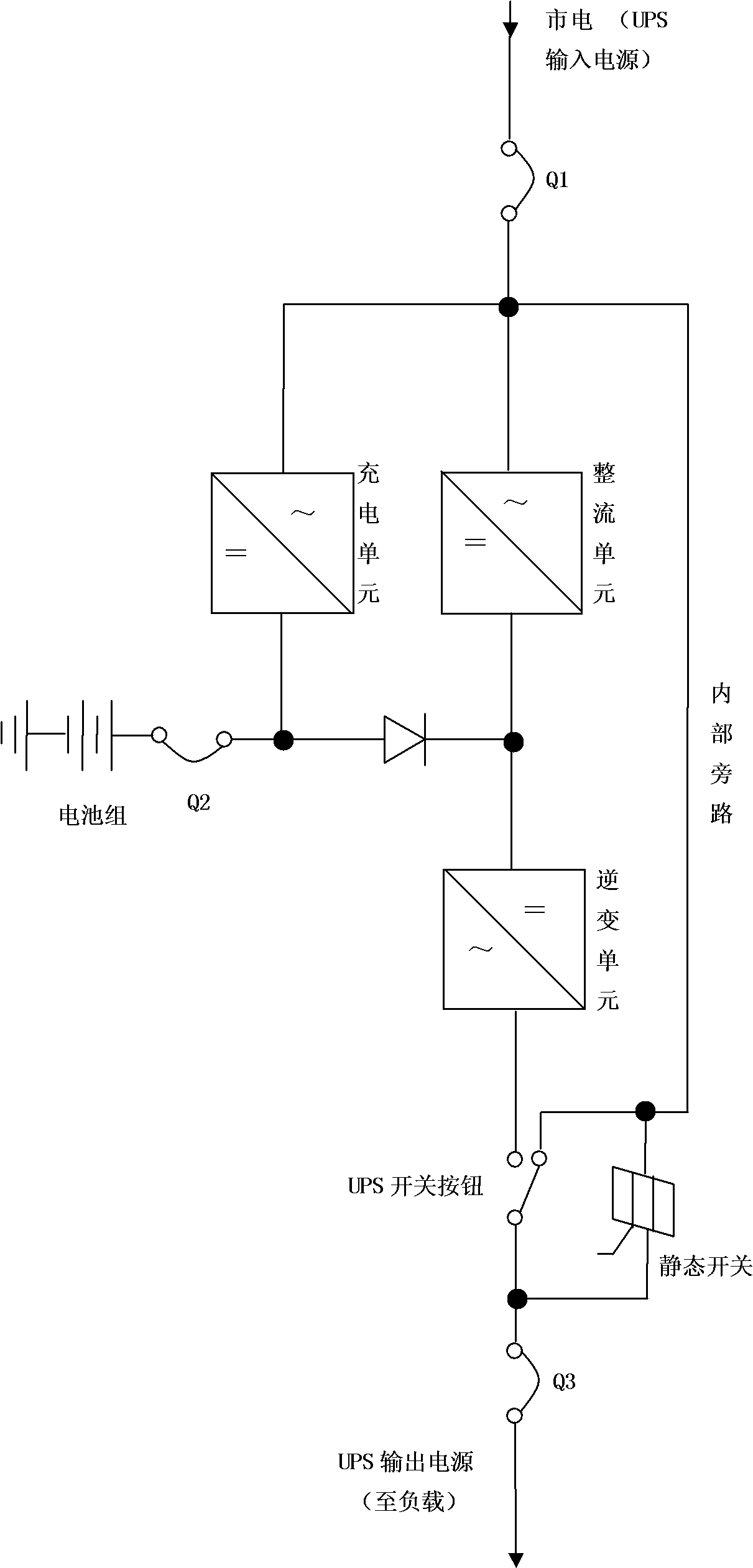 Test method for external bypass of uninterrupted power supply (UPS)