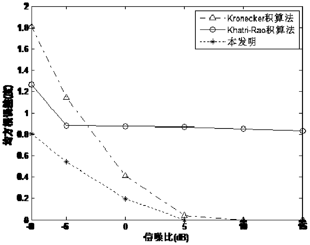 A Direction of Arrival Estimation Method for Correlated/Coherent Signals Based on Covariance Low-Dimensional Iterative Sparse Reconstruction