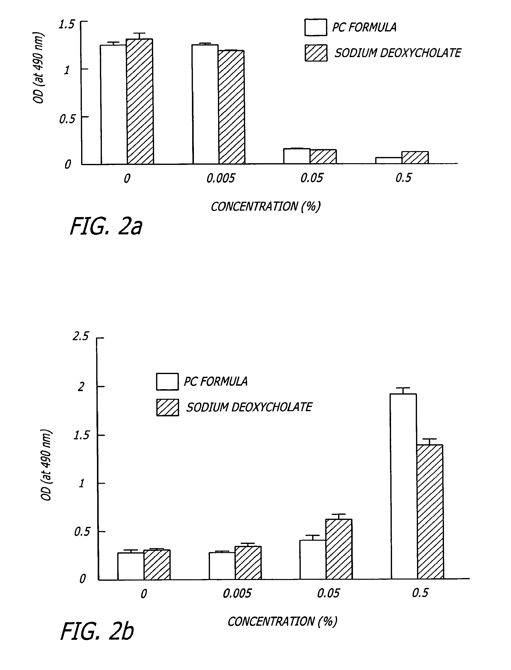 Methods and Related Compositions for Reduction of Fat and Skin Tightening