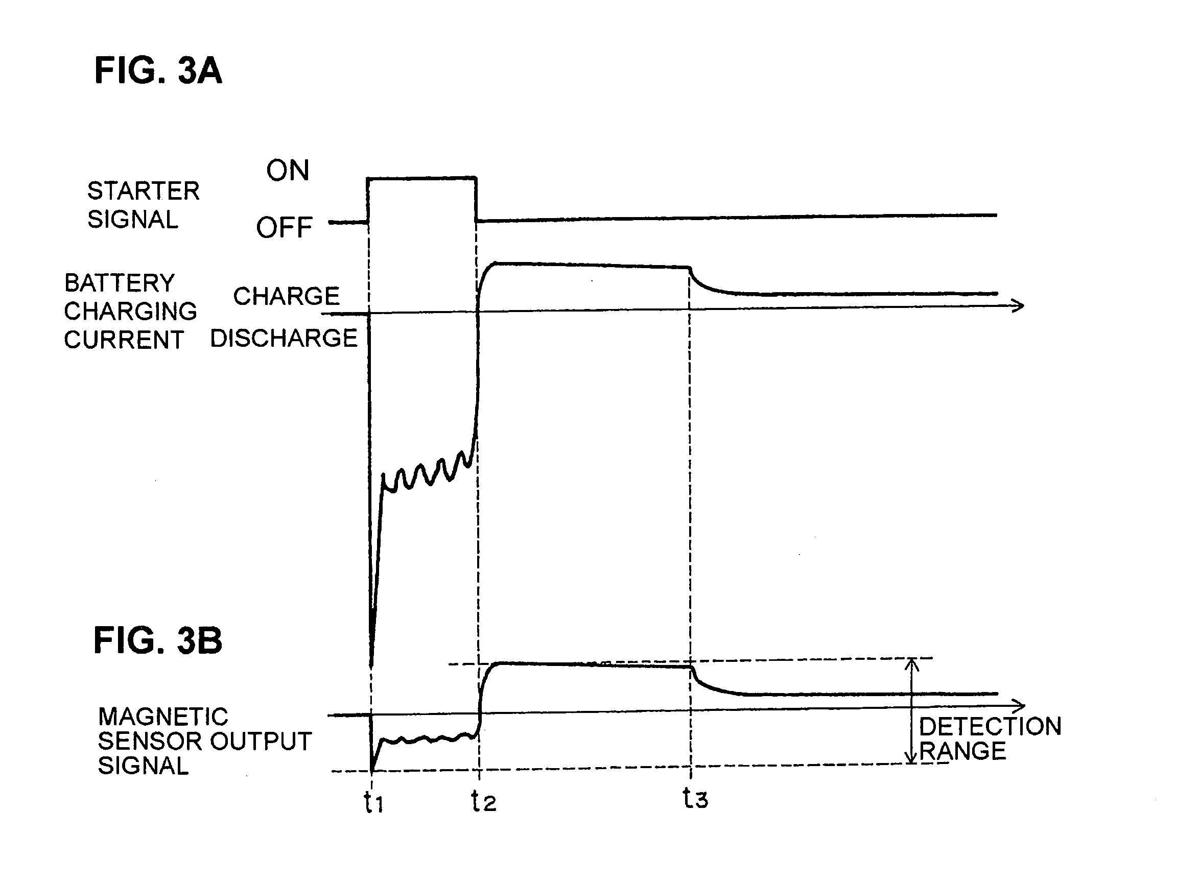 Electric current detection apparatus