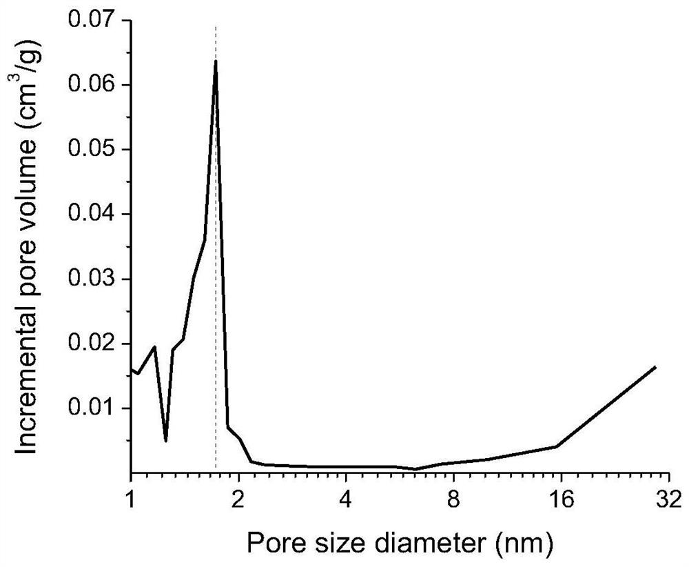 Y zeolite containing regular ultra-large micropores, preparation method and use thereof