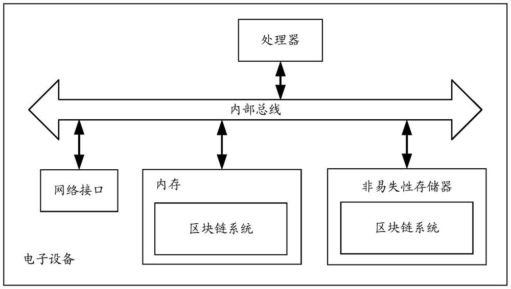 Block chain-based method, system, and electronic equipment for recording screen evidence