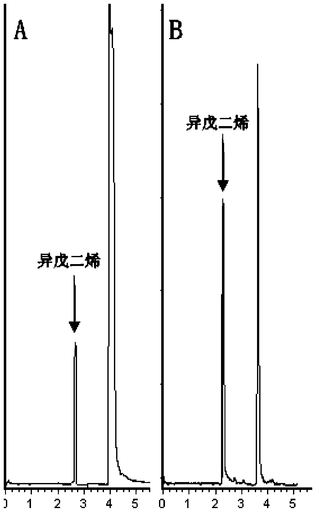 Method for producing isoprene