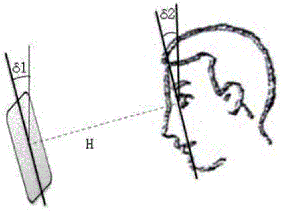 Method and device for detecting user head-lowering posture