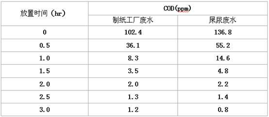 A type zeolite and preparation method thereof