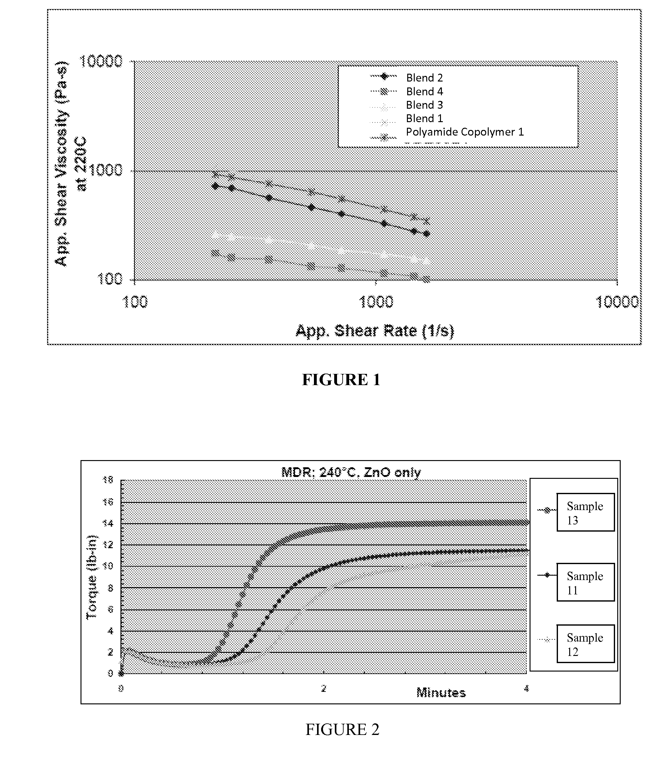 Elastomeric Compositions and Their Use in Articles
