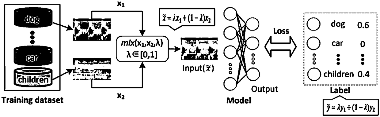 Environment sound identification method and system based on convolutional neural network