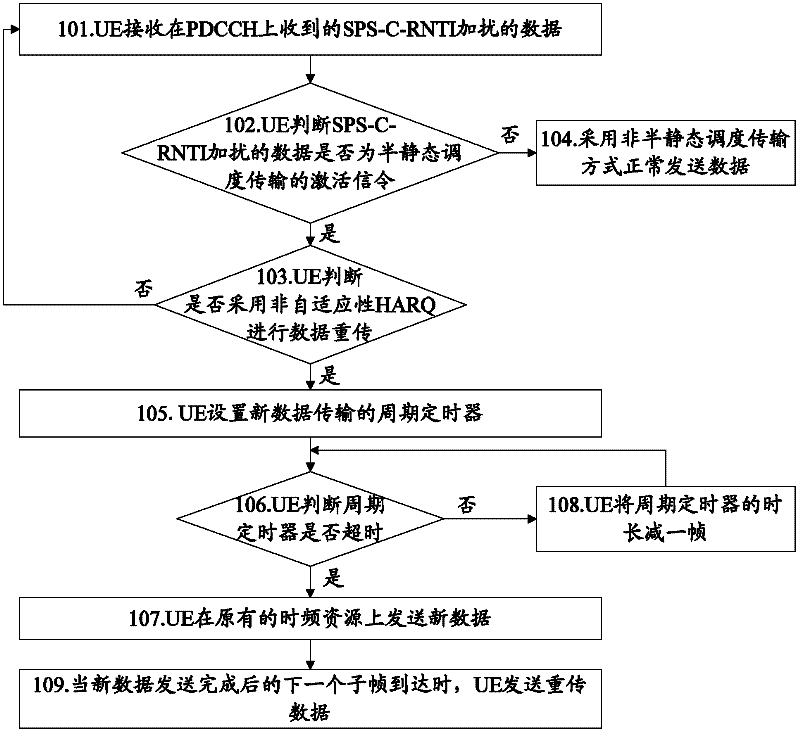 Method for data transmission in semi-persistent scheduling mode and user equipment
