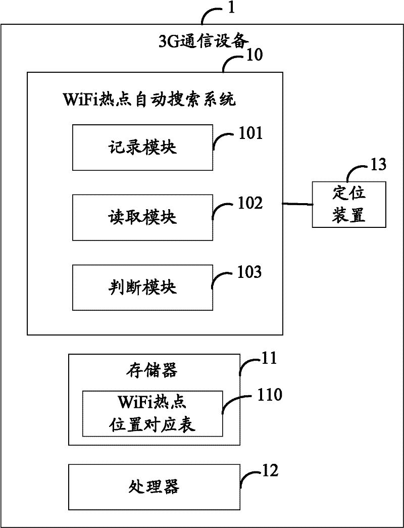 System and method for automatically searching WiFi (wireless fidelity) hotspots
