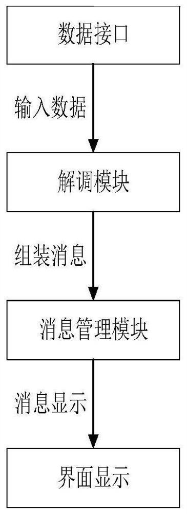 Marine digital intermediate frequency receiving equipment based on arm processor