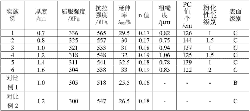 Manufacturing method of 500MPa-grade zinc-iron alloy coating dual-phase steel plate for automobile outer panel