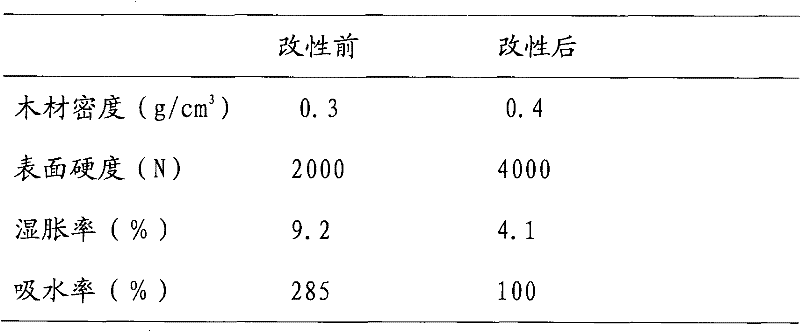 Wood modification composition and its preparation method and application