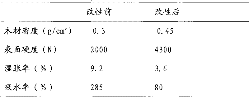 Wood modification composition and its preparation method and application