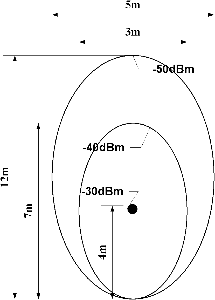 Method and system for controlling microstrip antenna energy distribution