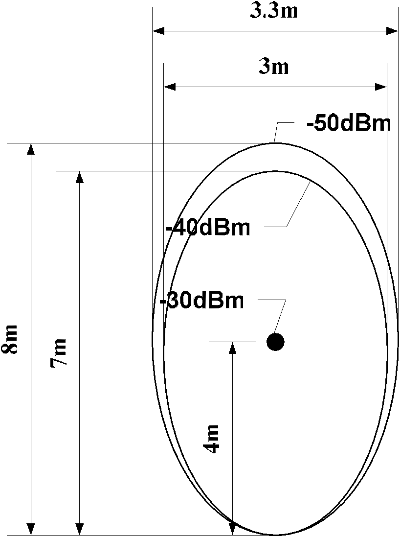 Method and system for controlling microstrip antenna energy distribution