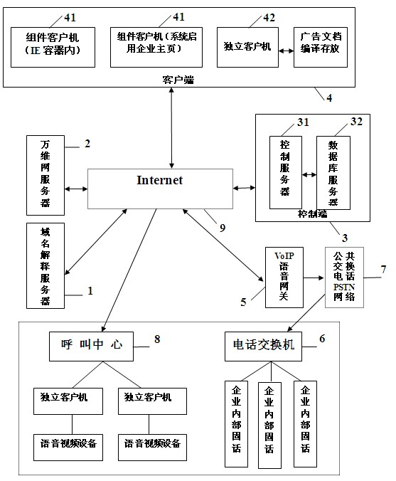 Network advertising system based on domain name position