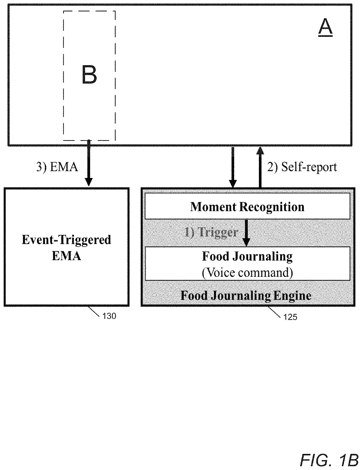 Systems and Methods for Automatic Activity Tracking
