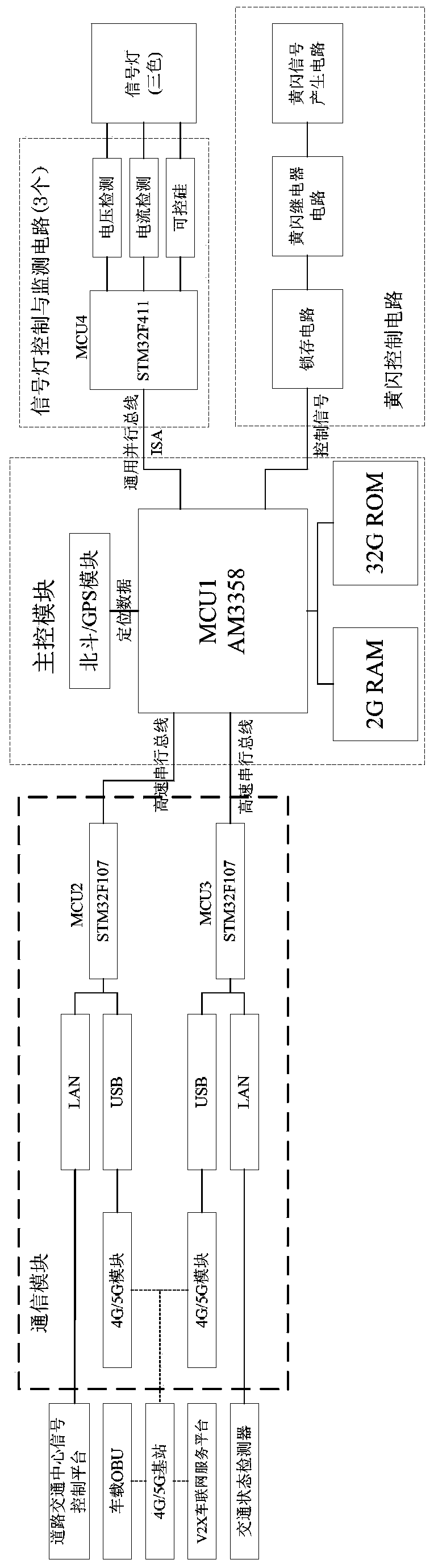 LTE-V2X-based internet of vehicle road traffic signal control system