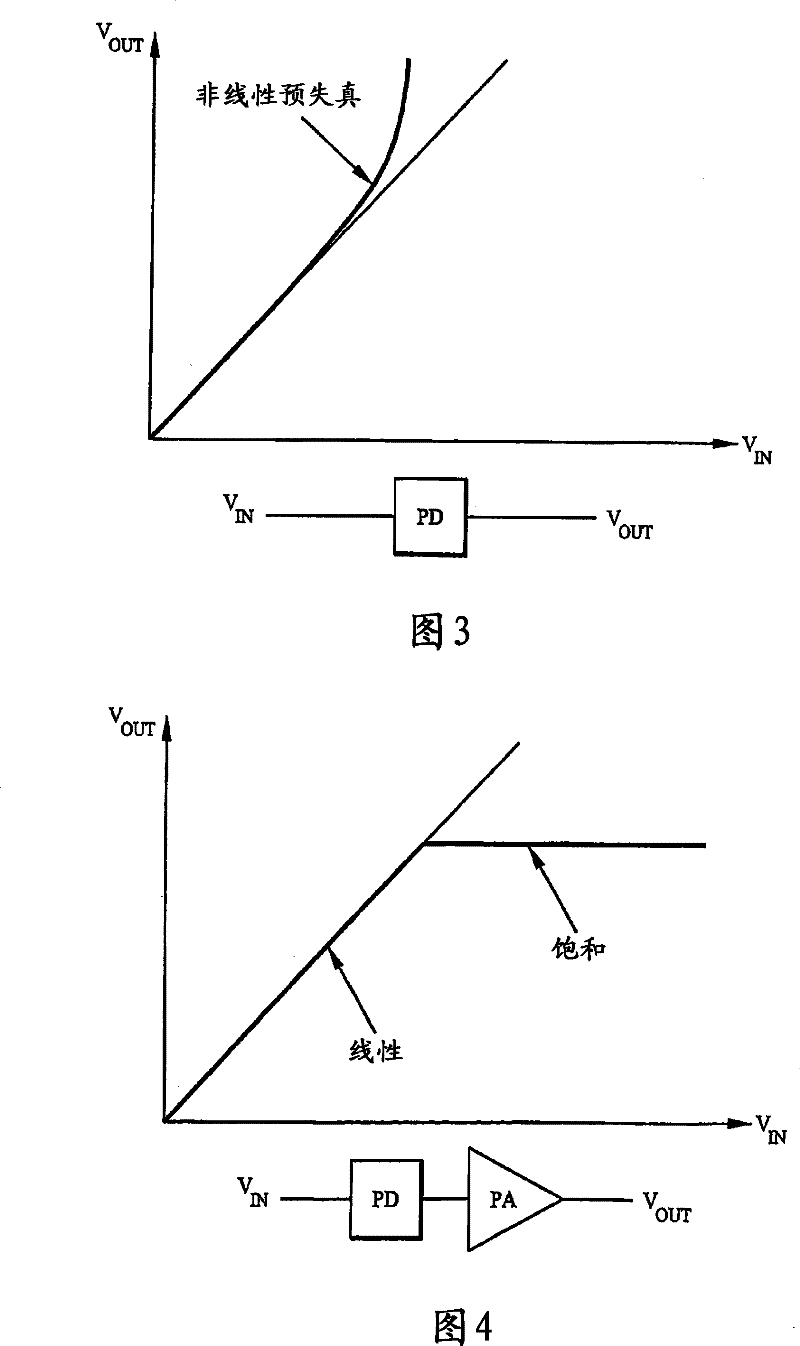 Device and method for identifying inverse characteristic of nonlinear system, power amplifier and predistorter thereof