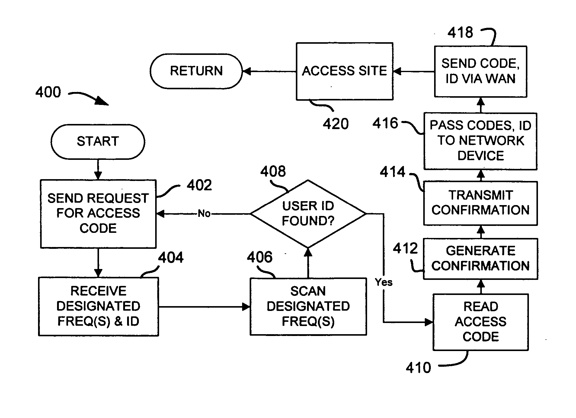 Method for verifying geographical location of wide area network users