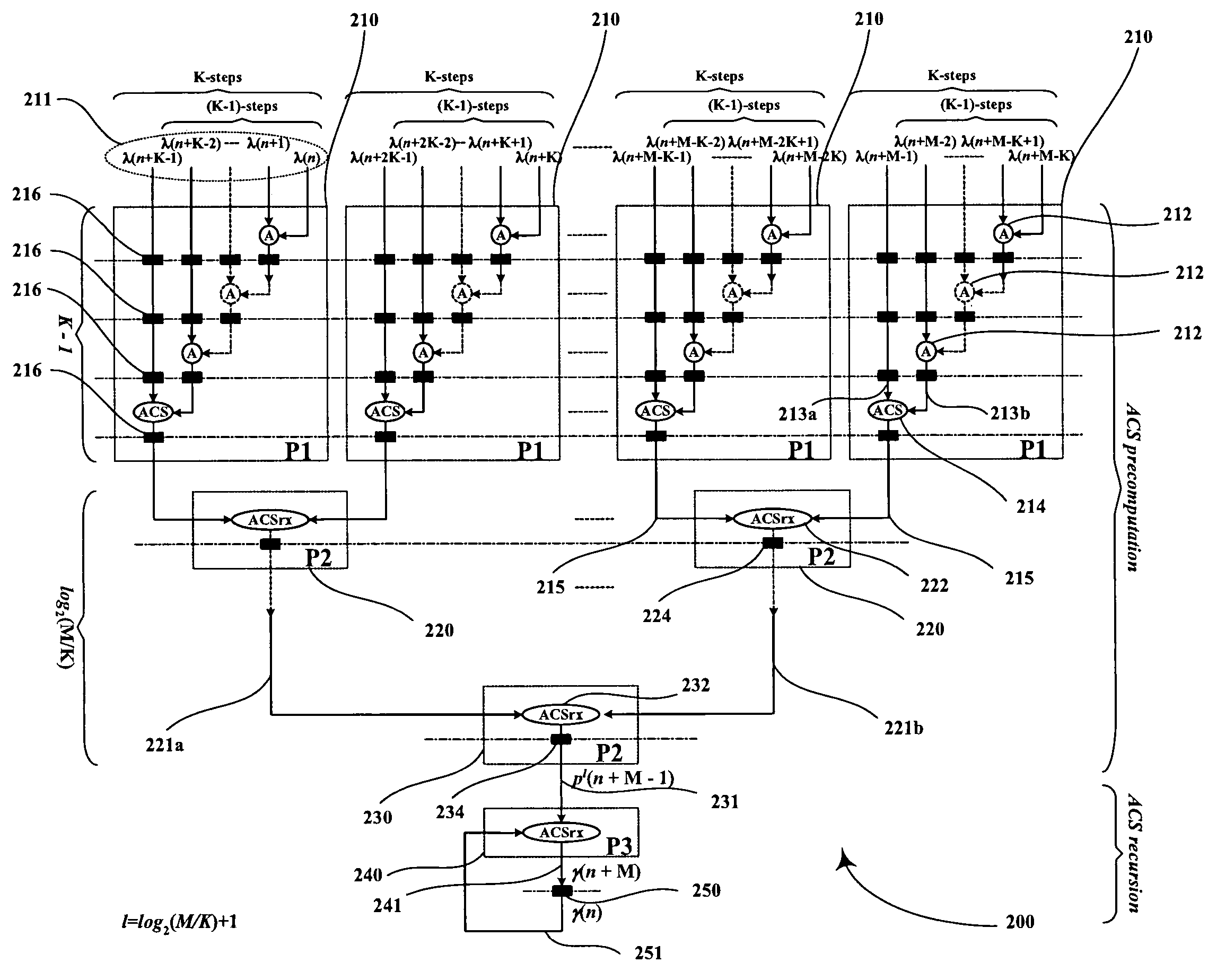 Low-latency architectures for high-throughput Viterbi decoders