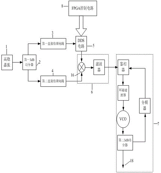 Frequency synthesizer for driving phase-locked loop after up-converting DDS