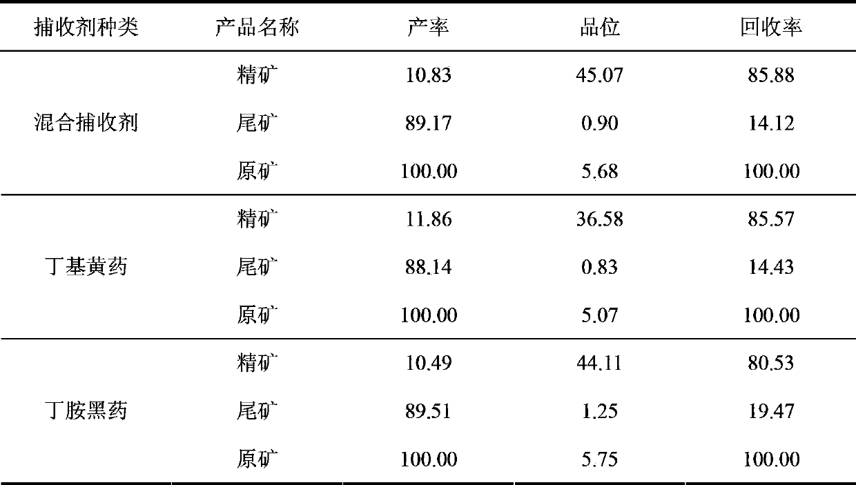 Collecting agent for copper converter slag flotation and use method thereof