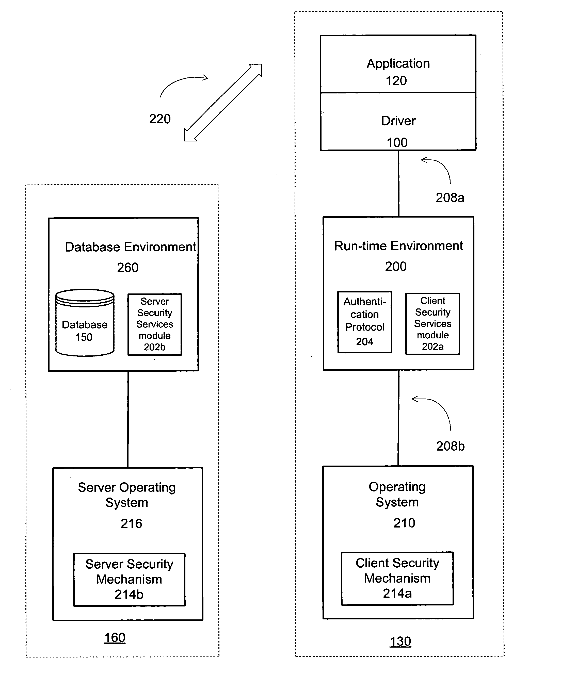 Multi-platform single sign-on database driver
