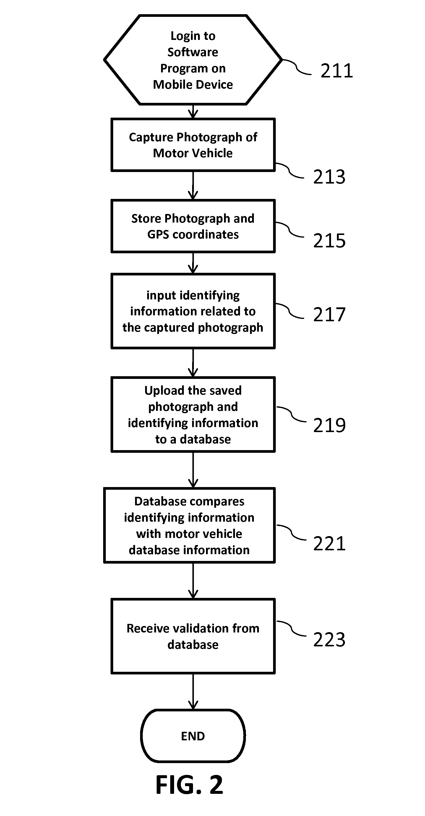 Method and System for Recording and Transferring Motor Vehicle Information