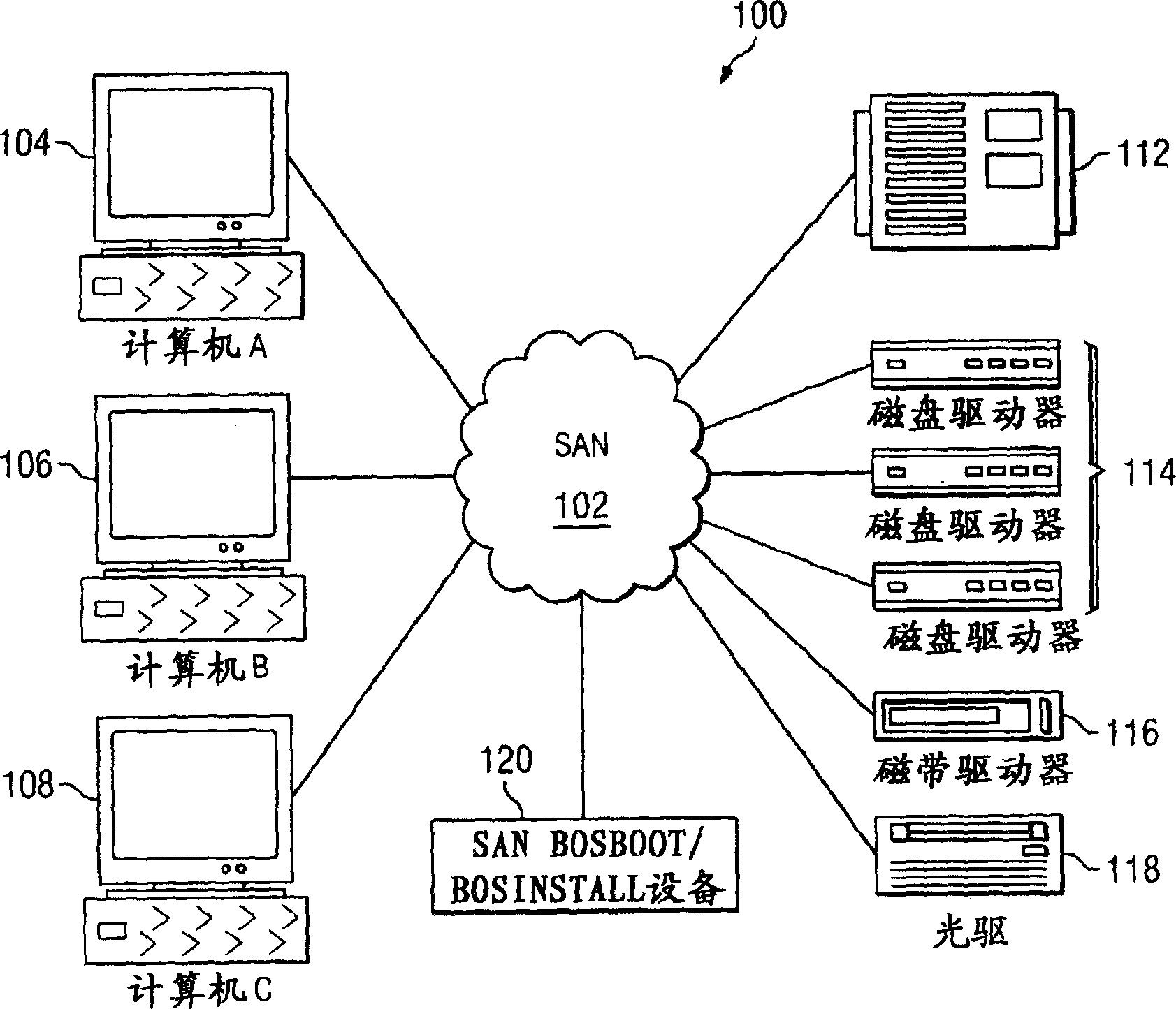 Method and apparatus for perfoming boot, maintenance, or install operations on a storage area network