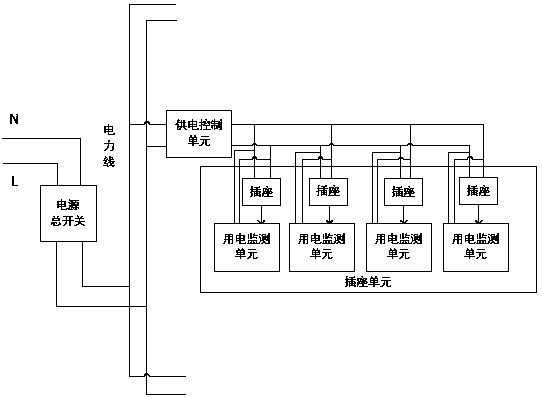 Automatic turn-off circuit system based on power line broadband carrier communication technology