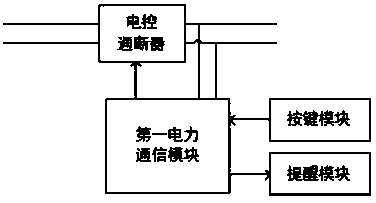 Automatic turn-off circuit system based on power line broadband carrier communication technology