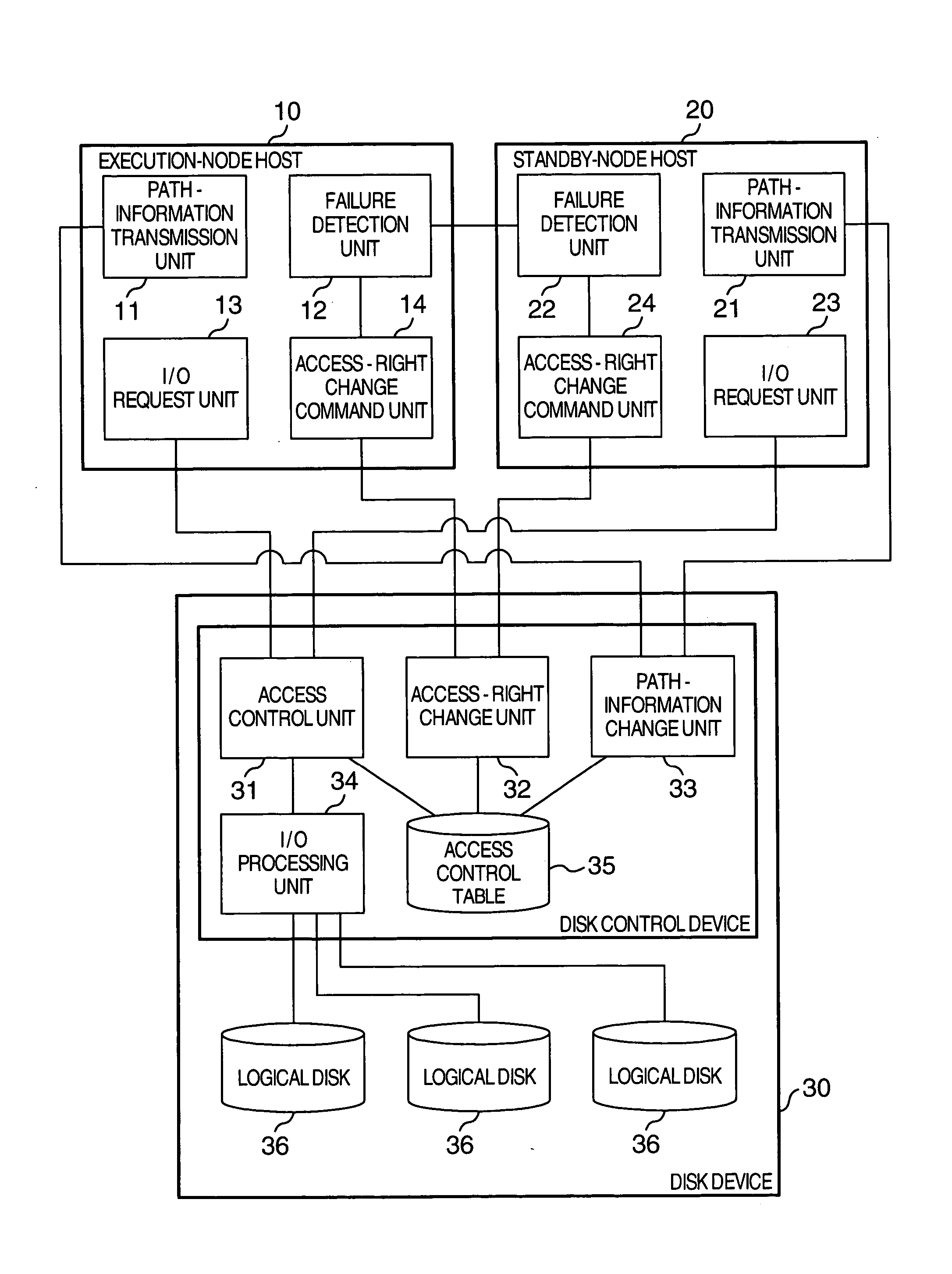 Method for switching node and an information processing system