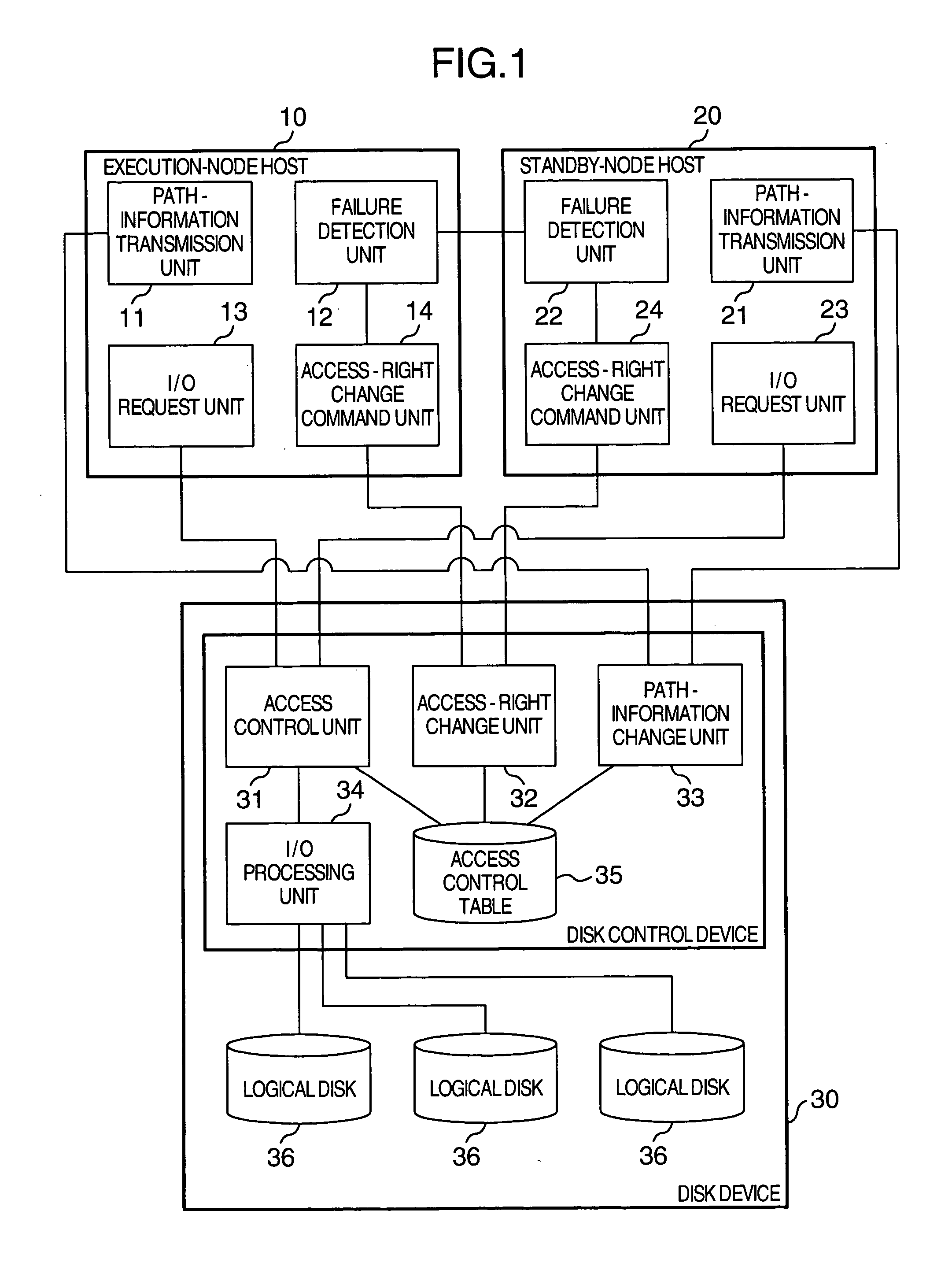 Method for switching node and an information processing system
