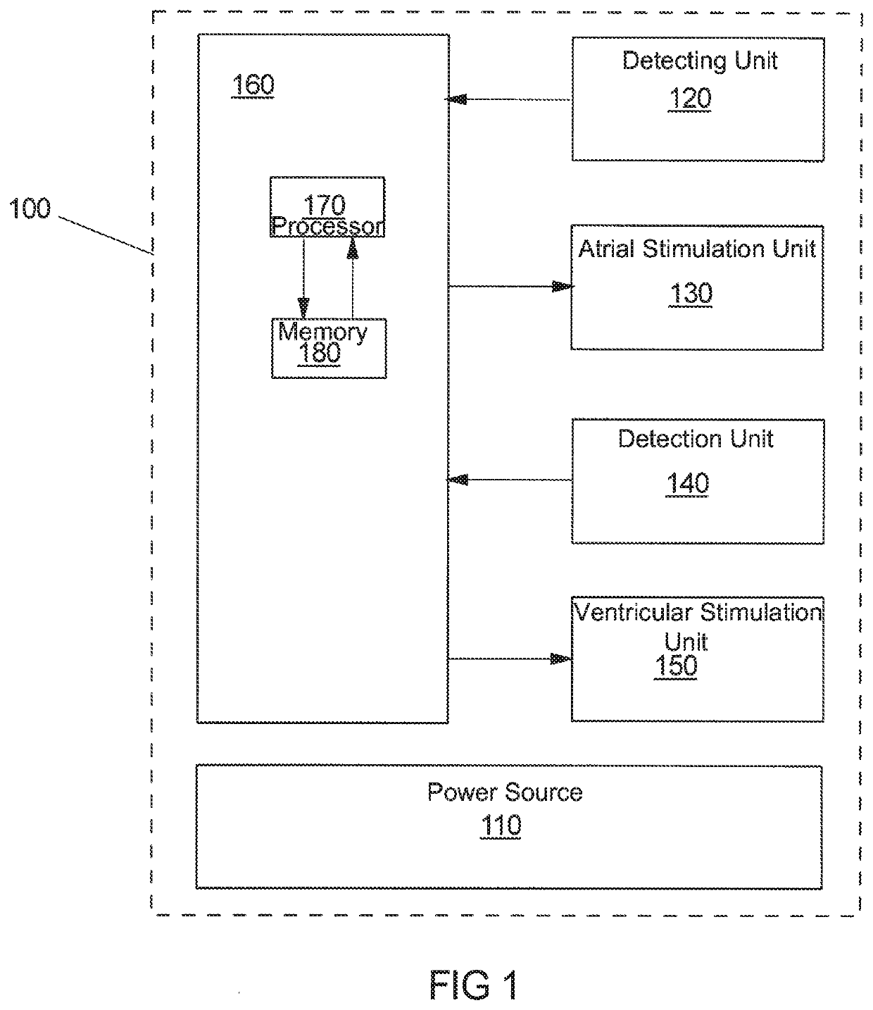 Implantable system for the diagnostic and/or theraputic treatment of a human patient or an animal patient