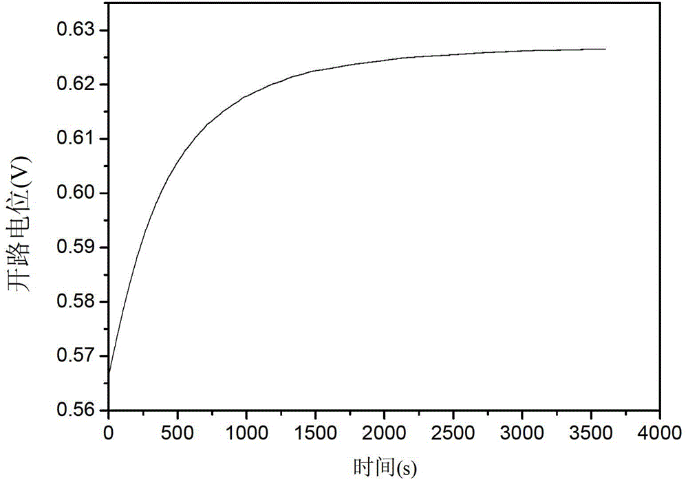 A kind of preparation method of biocathode based on silicon rubber