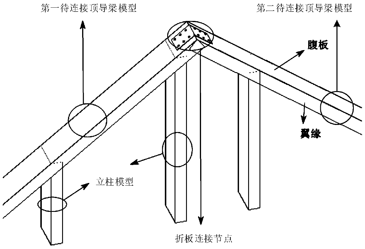 Connecting joint placement method of gable roof top guide beam and related product