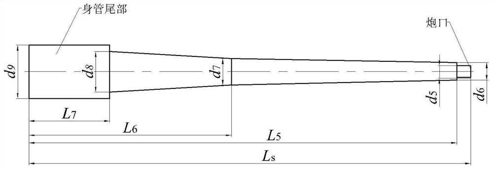 Missile-gun coupling finite element parametric modeling method